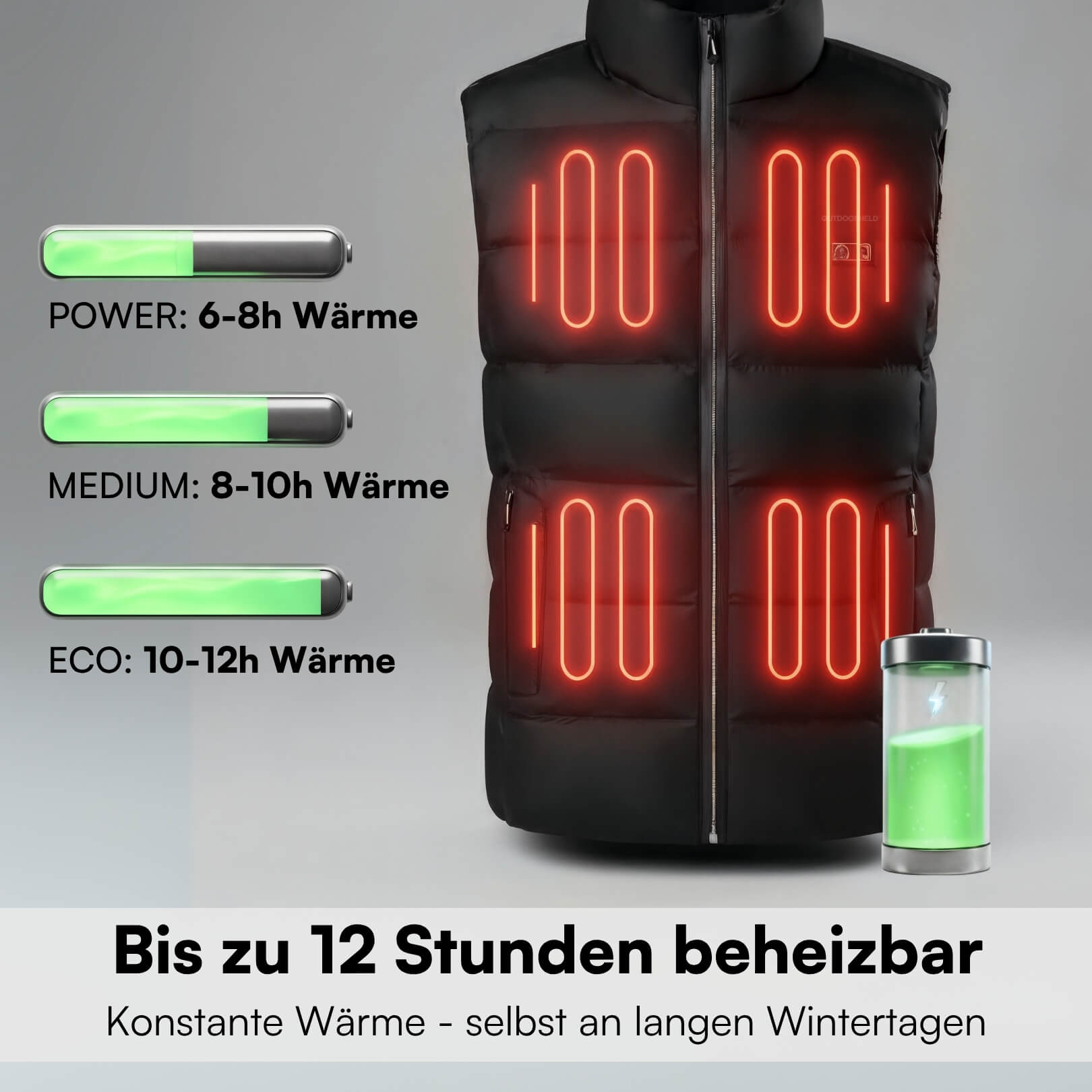 SmartHeat Rundum-Wärme-Set